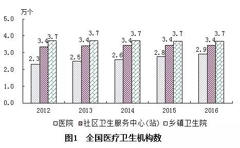 乳源瑤族自治縣計(jì)生委最新發(fā)展規(guī)劃展望
