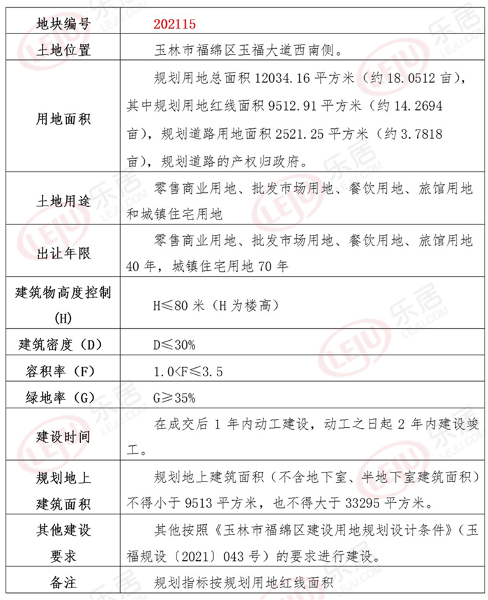 福綿區(qū)住房和城鄉(xiāng)建設局最新發(fā)展規(guī)劃概覽
