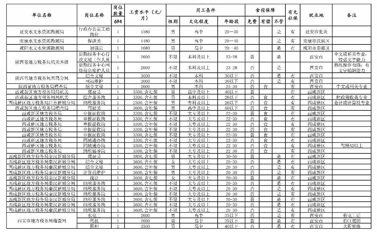 平南縣級(jí)托養(yǎng)福利事業(yè)單位新項(xiàng)目，托舉幸福明天
