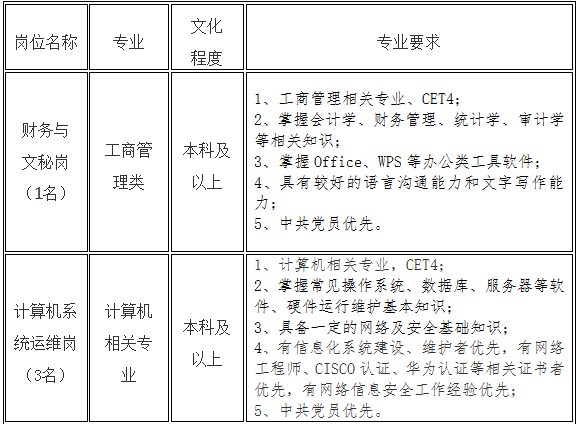 中間村民委員會最新招聘公告發(fā)布