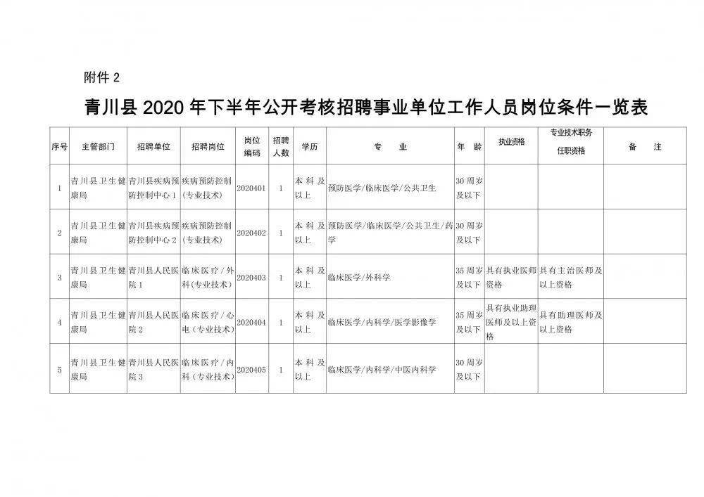 武邑縣康復(fù)事業(yè)單位人事任命重塑康復(fù)事業(yè)未來藍(lán)圖
