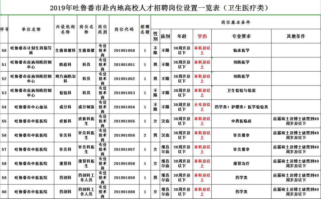 克山縣財(cái)政局最新招聘信息全面解析