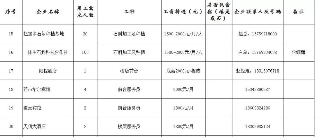 臨滄市市聯(lián)動中心最新招聘概況解讀及分析