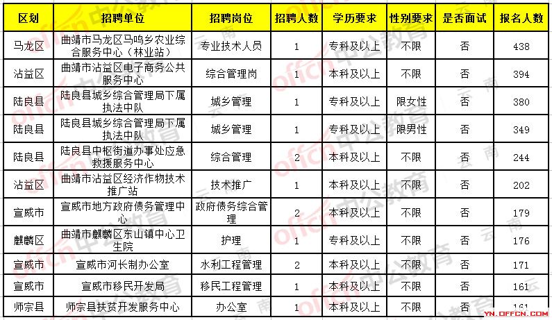 香格里拉縣康復(fù)事業(yè)單位招聘啟事全新發(fā)布