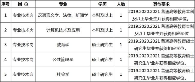 隰縣成人教育事業(yè)單位招聘啟事全新發(fā)布