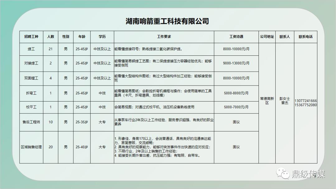 桑日縣住房和城鄉(xiāng)建設局招聘動態(tài)與啟示發(fā)布