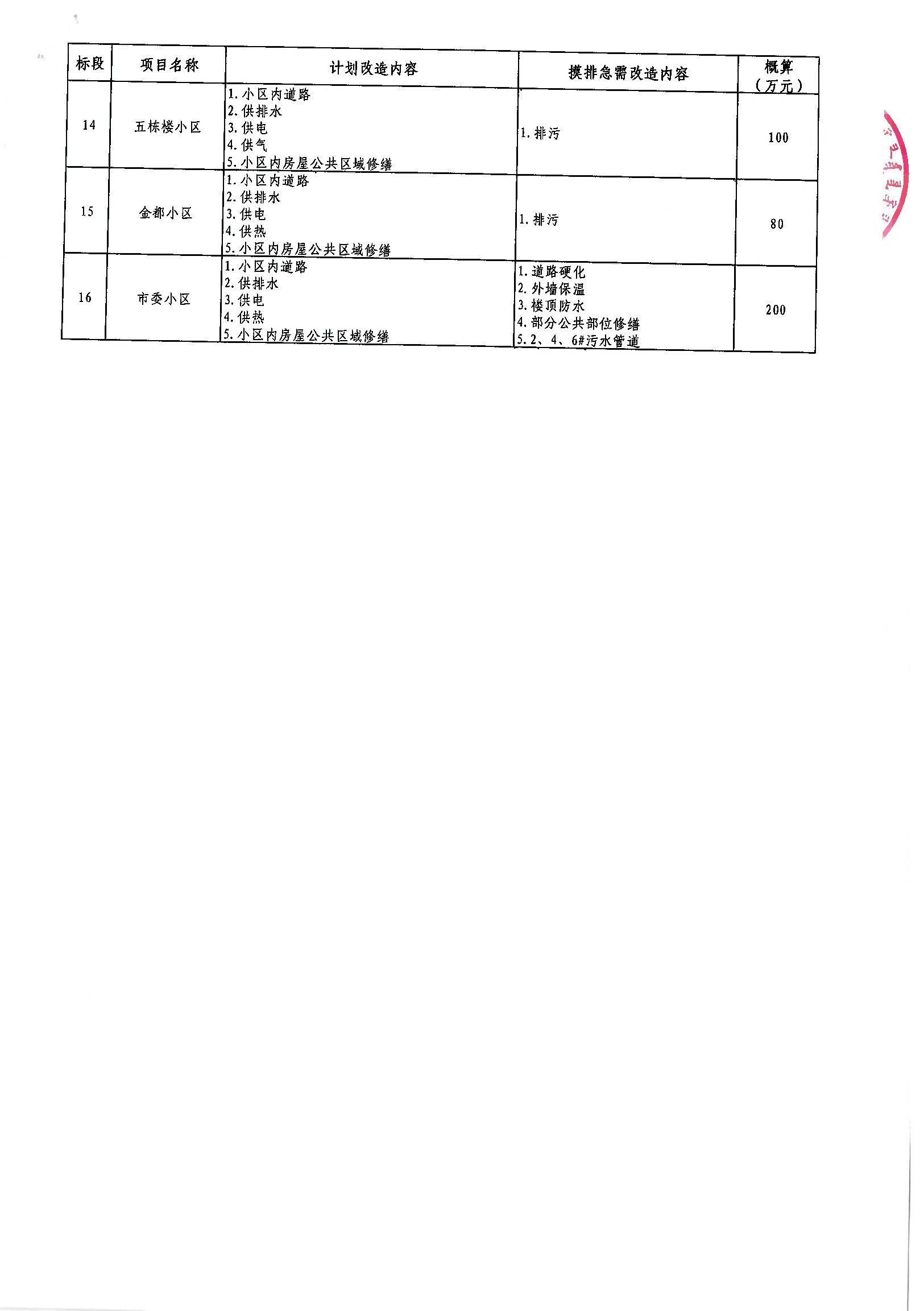 臥龍區(qū)級公路維護監(jiān)理事業(yè)單位最新項目概覽與進展