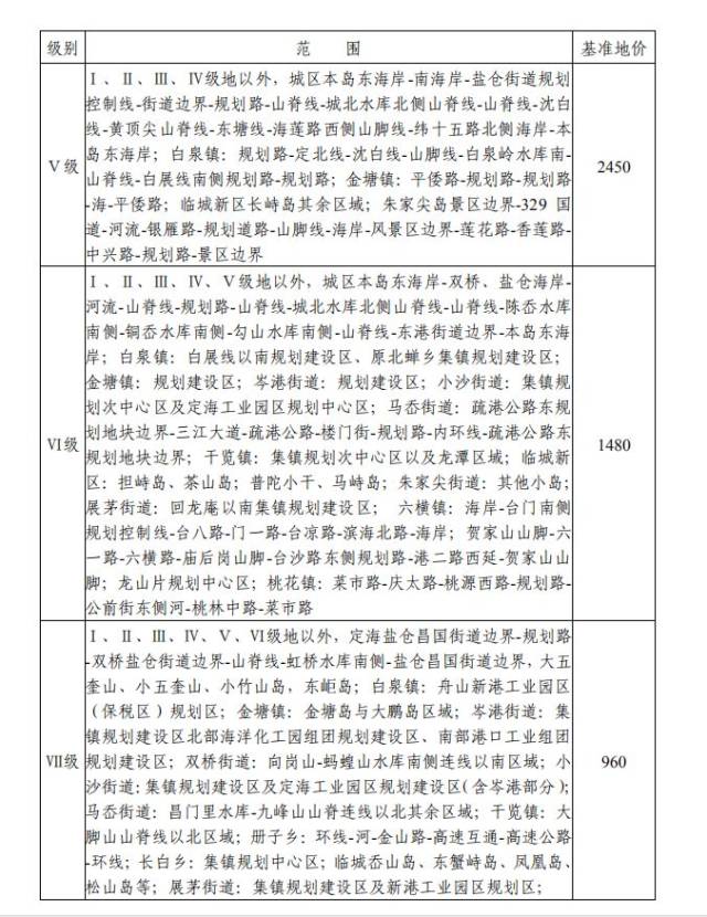 舟山市物價局最新發(fā)展規(guī)劃概覽