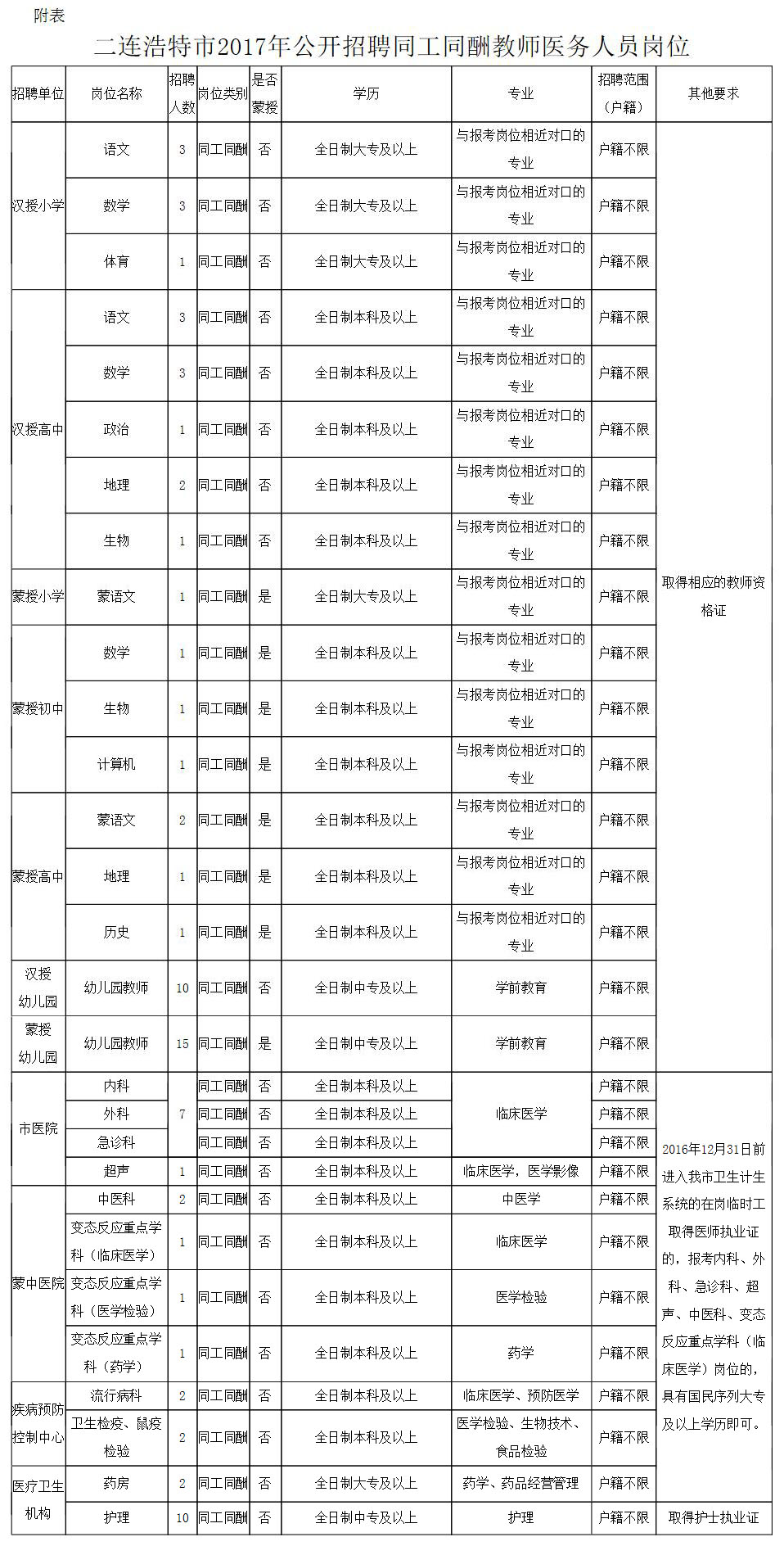 鄖縣司法局招聘信息與招聘細節(jié)全面解析