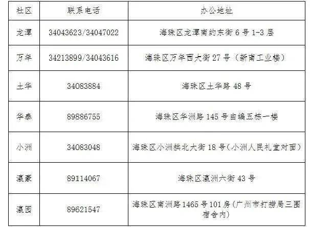 苦龍普村人事任命最新動態(tài)