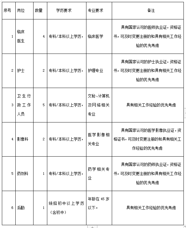 南木林縣康復(fù)事業(yè)單位招聘最新信息解讀