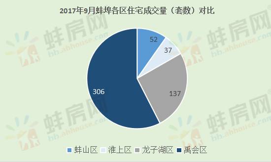 蚌山區(qū)數(shù)據(jù)和服務(wù)政務(wù)局領(lǐng)導(dǎo)團(tuán)隊(duì)最新概覽