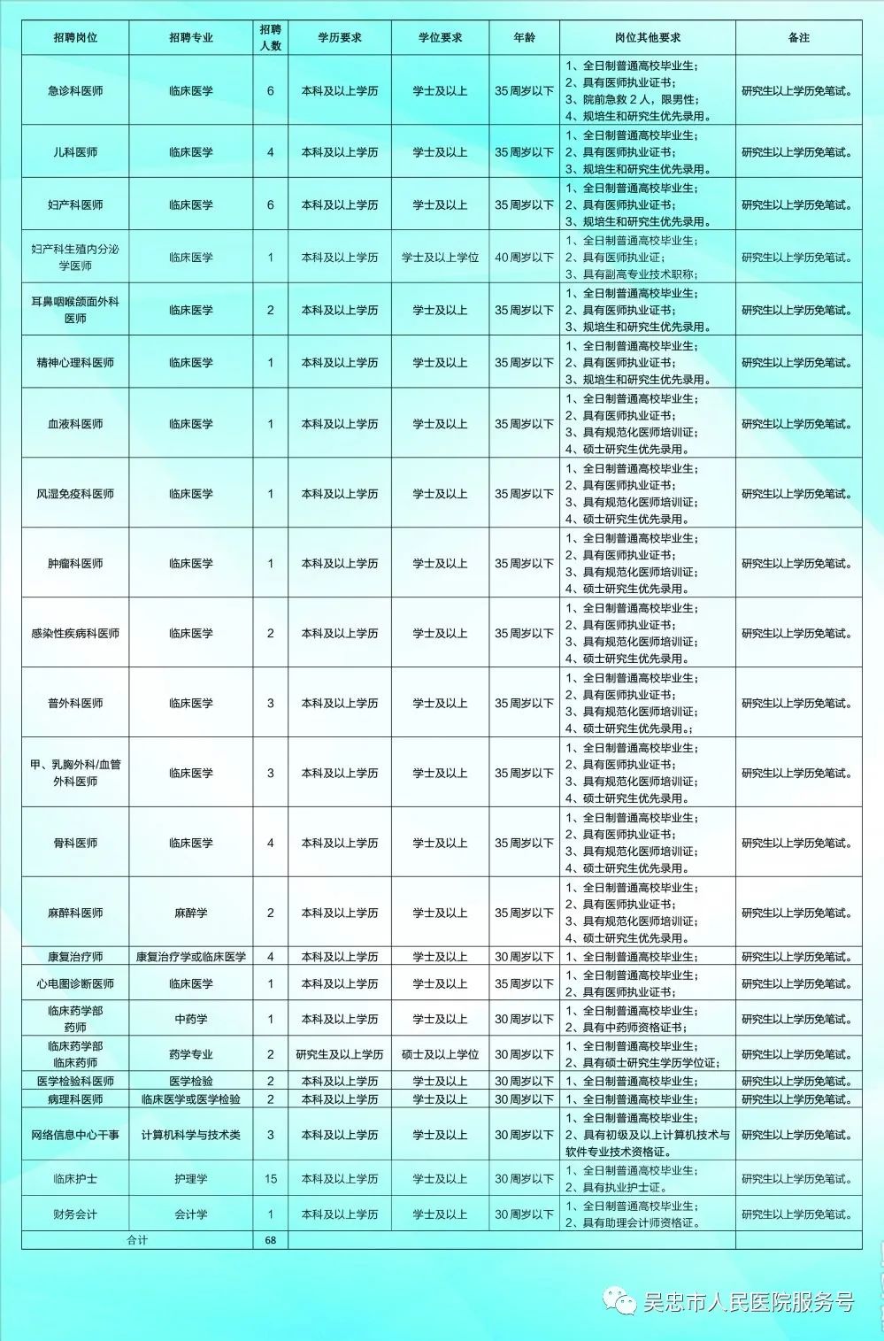吳忠市教育局最新招聘公告概覽