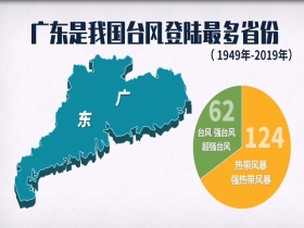 紅陽街道天氣預(yù)報更新通知