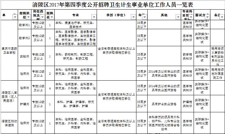 吉木薩爾縣計生委最新招聘啟事概覽