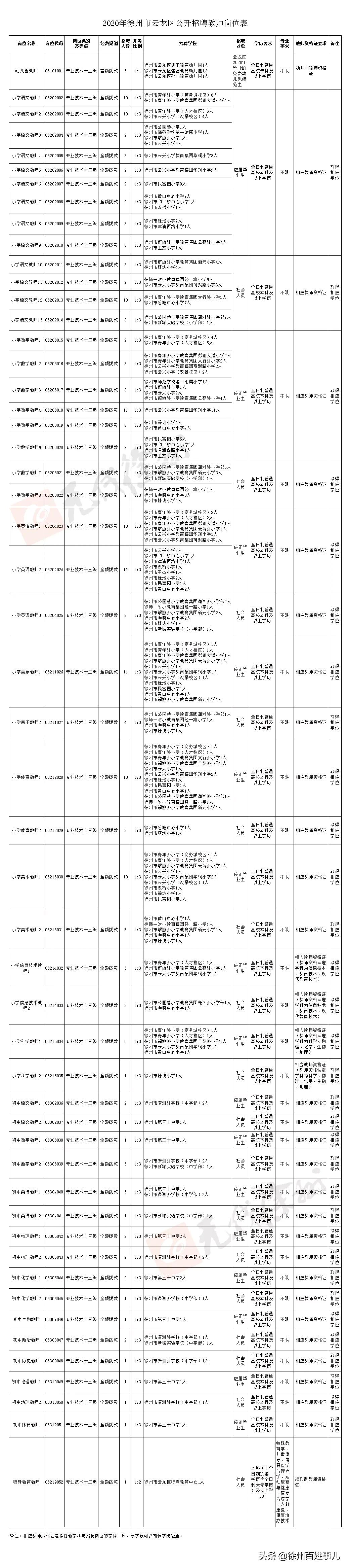 云龍縣退役軍人事務(wù)局招聘啟事概覽