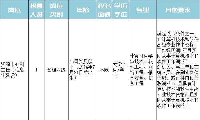 馬龍縣特殊教育事業(yè)單位最新招聘信息解讀與招聘動態(tài)