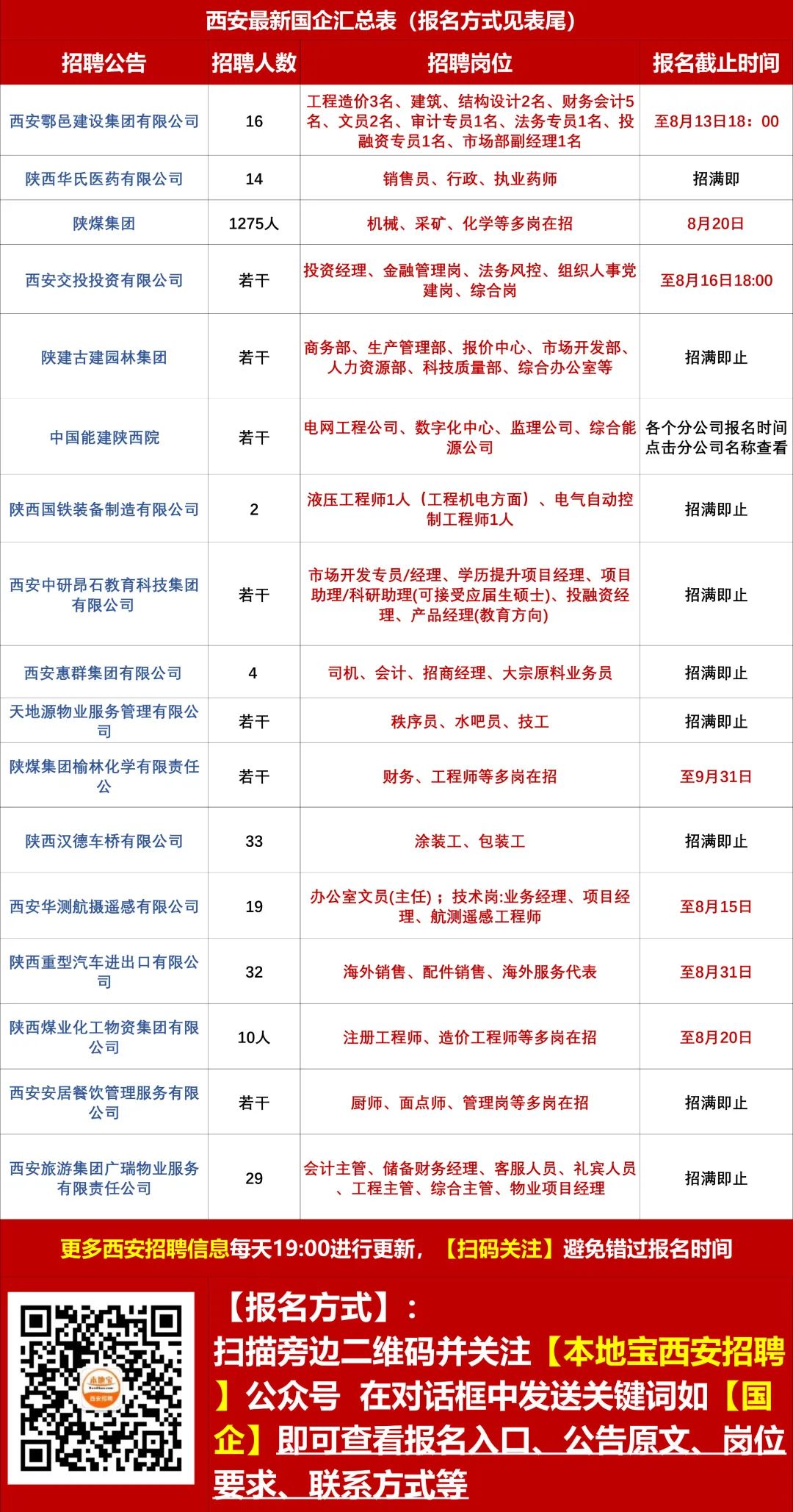 西垠鎮(zhèn)最新招聘信息全面解析
