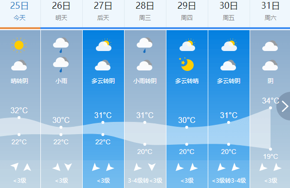 邊崗鄉(xiāng)天氣預(yù)報(bào)更新通知