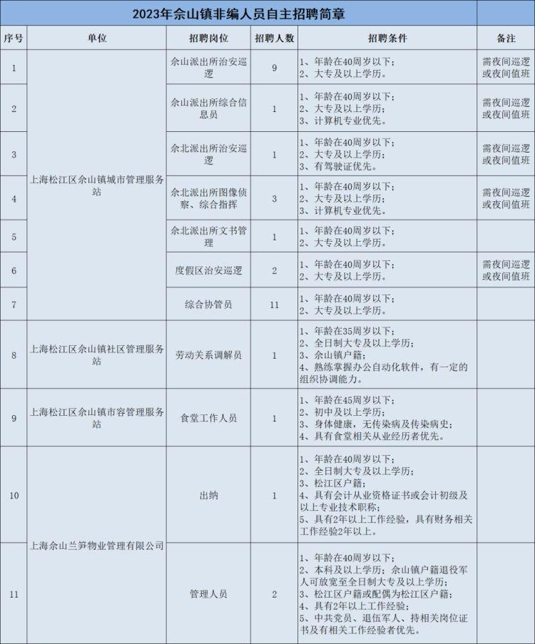 佘山度假區(qū)最新招聘信息，開啟職業(yè)之旅的大門