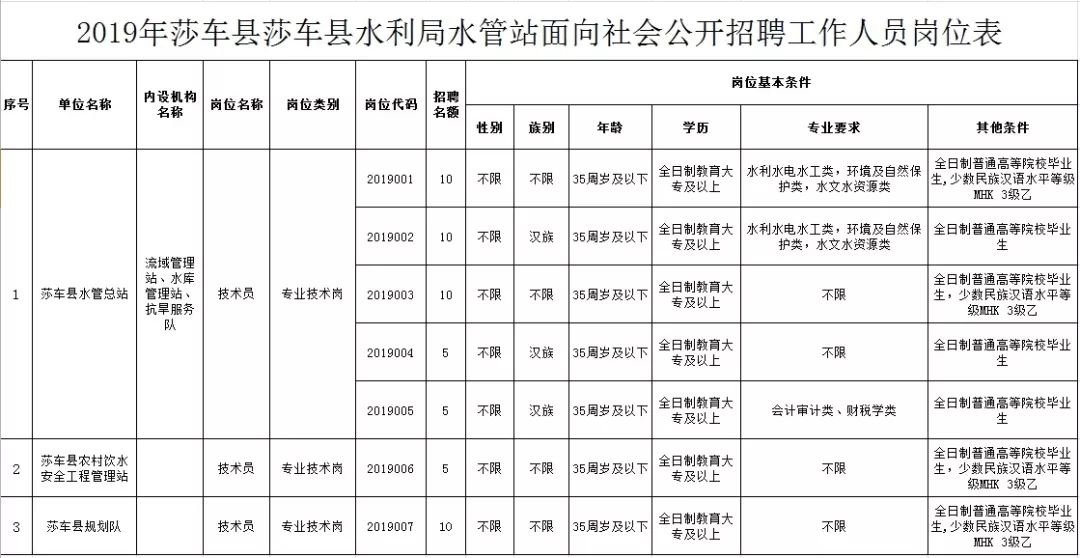 山亭區(qū)水利局招聘啟事概覽