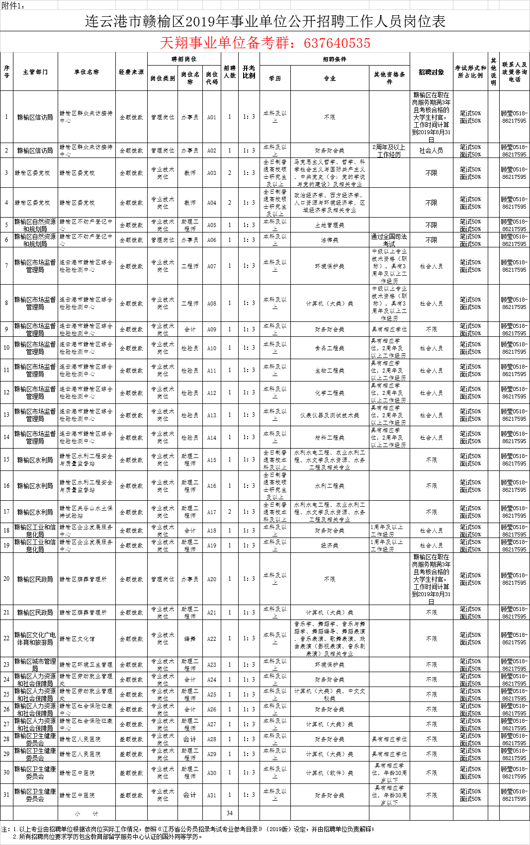贛榆縣特殊教育事業(yè)單位人事任命動(dòng)態(tài)更新