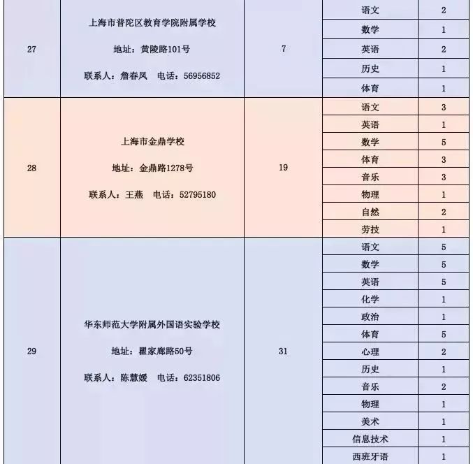 特克斯縣級(jí)公路維護(hù)監(jiān)理事業(yè)單位招聘啟事