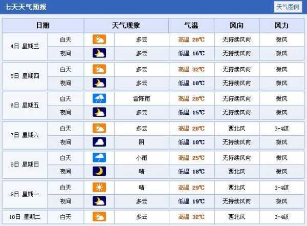 桂溪村天氣預(yù)報(bào)更新通知