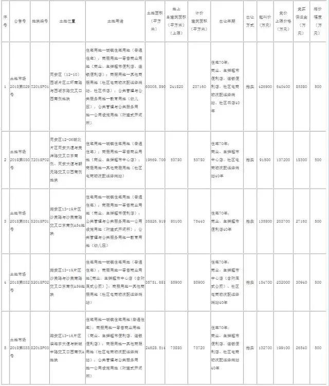 日土縣發(fā)展和改革局人事任命揭曉，塑造未來(lái)發(fā)展新篇章