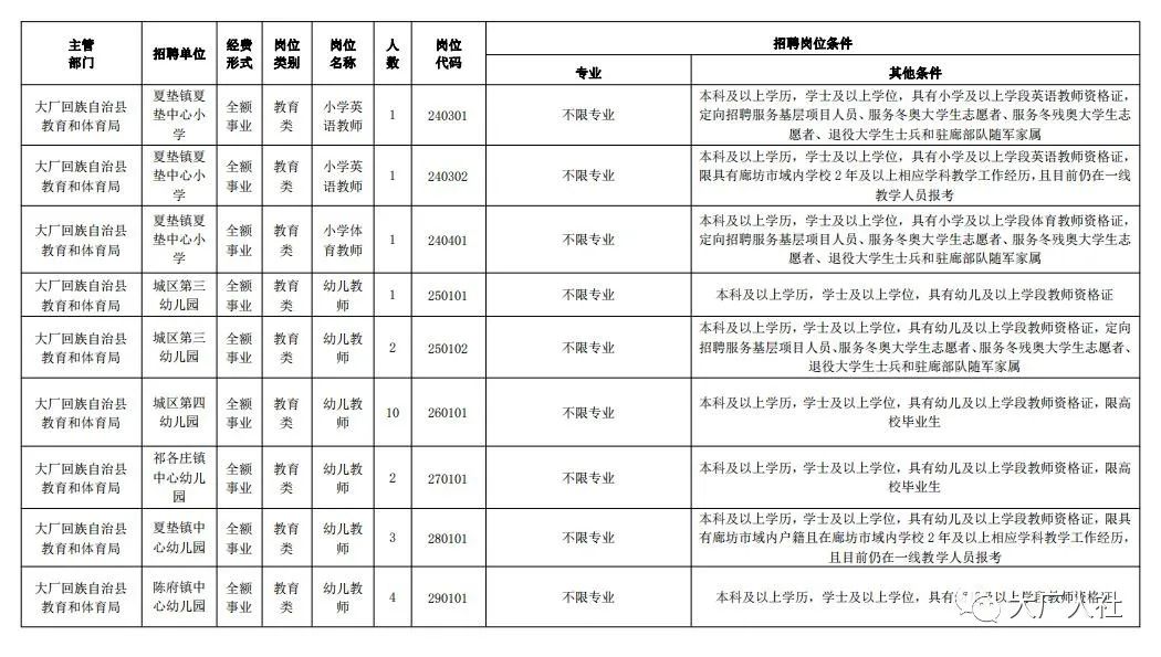 大廠回族自治縣特殊教育事業(yè)單位最新動(dòng)態(tài)報(bào)道