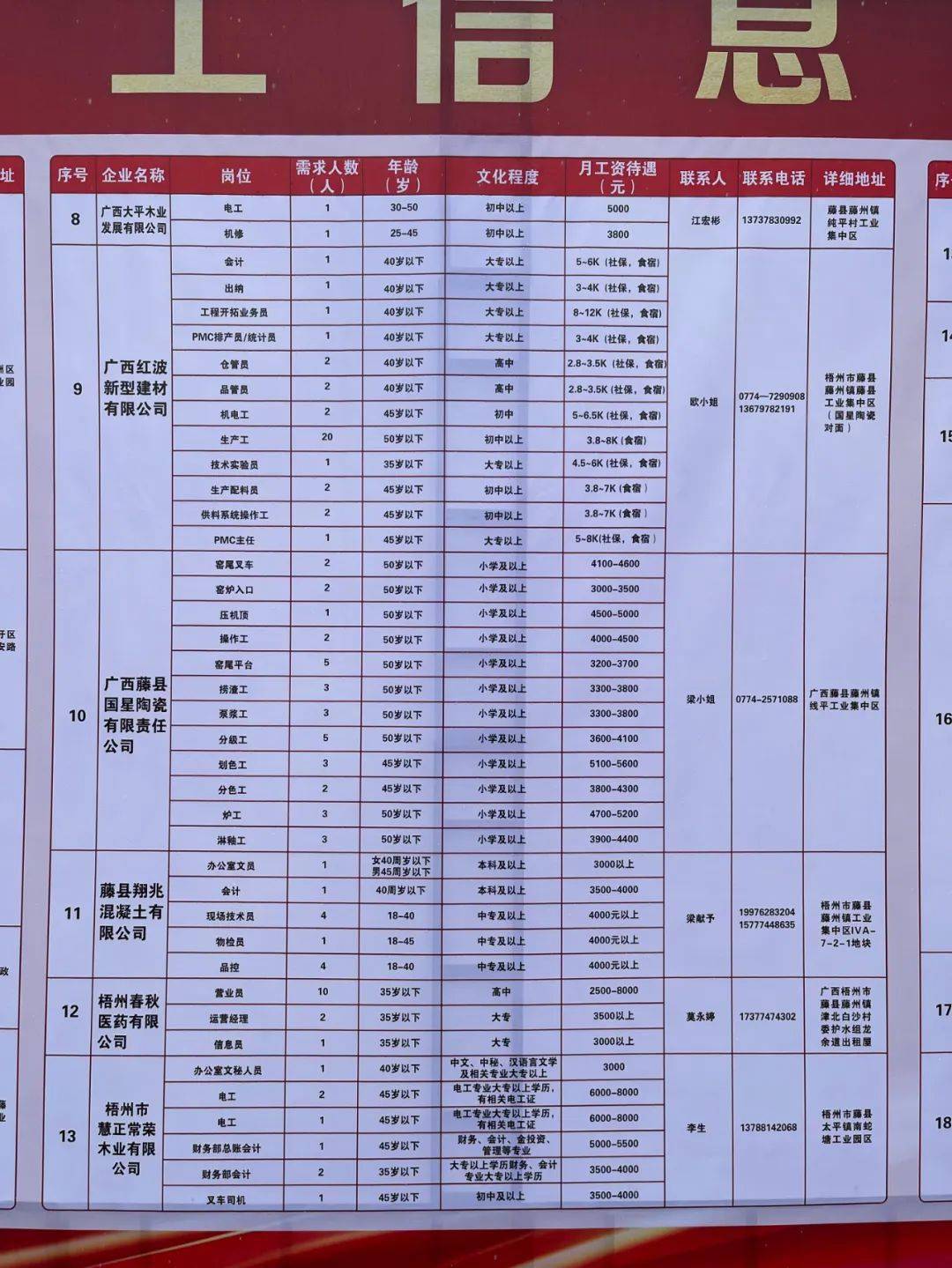 邕寧區(qū)體育館最新招聘公告匯總
