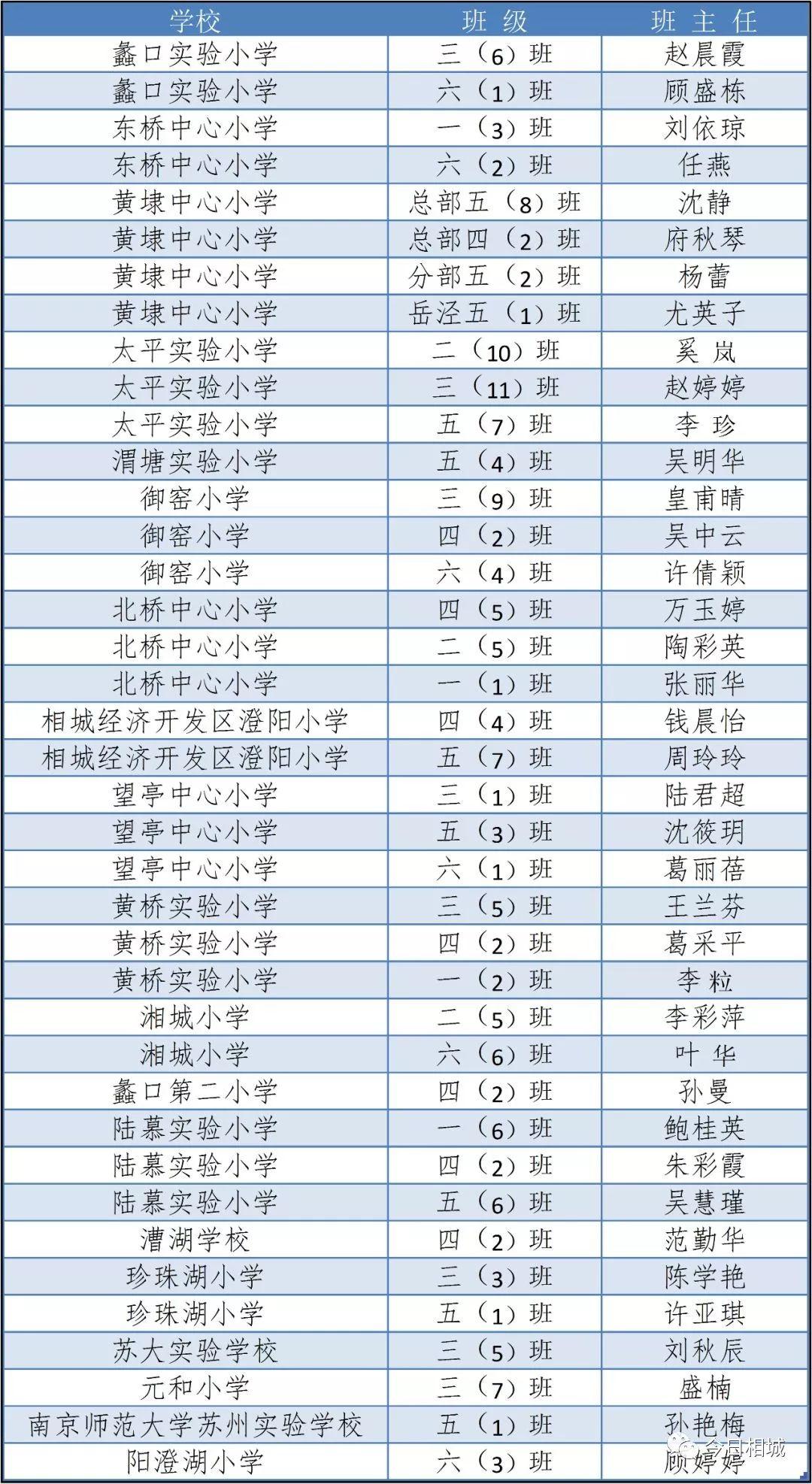 相城區(qū)初中領(lǐng)導(dǎo)團隊，引領(lǐng)變革，塑造未來教育力量