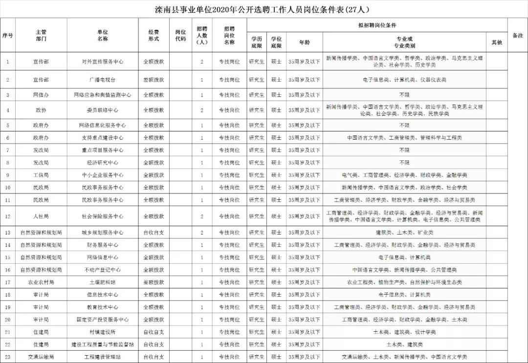 產(chǎn)品中心 第165頁