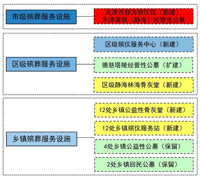 延慶縣殯葬事業(yè)單位項目最新進展及其社會影響分析