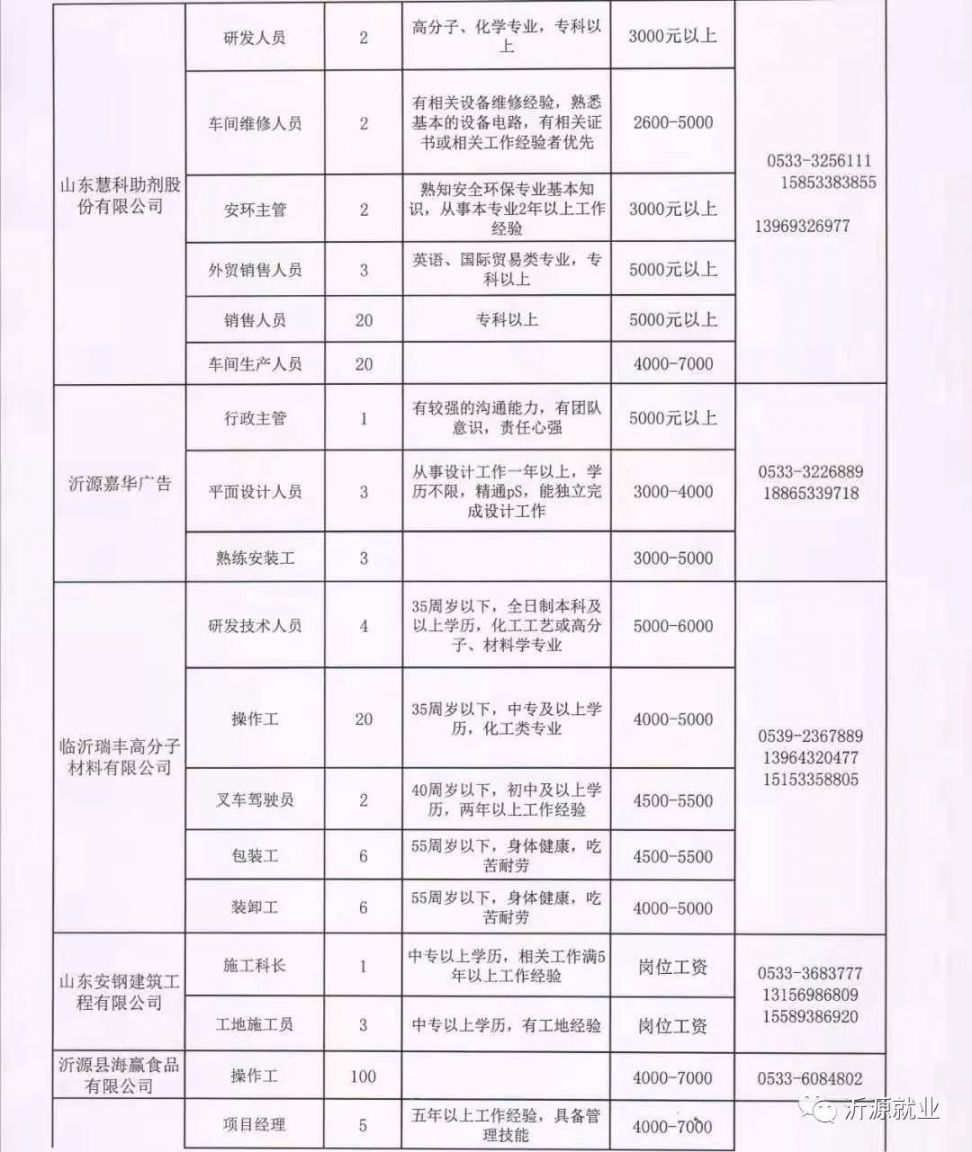 平樂縣級托養(yǎng)福利事業(yè)單位招聘啟事概覽