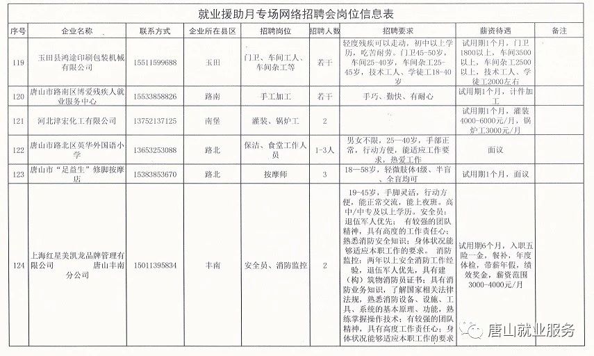 楊凌區(qū)級托養(yǎng)福利事業(yè)單位招聘啟事