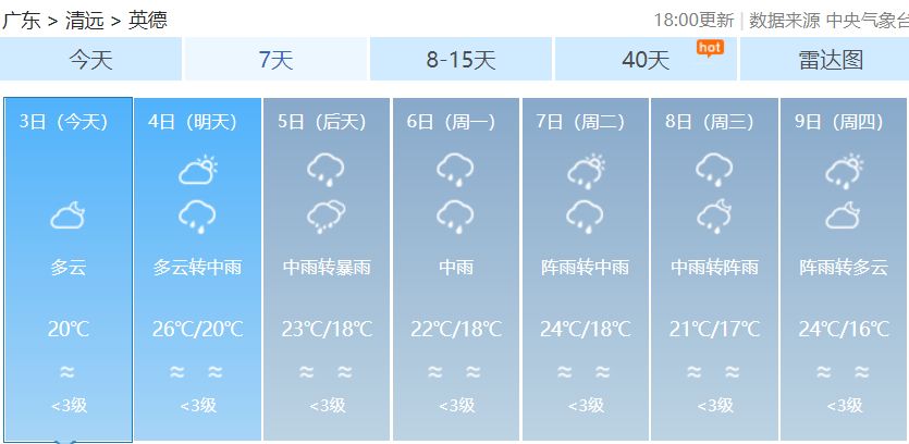 措馬村天氣預(yù)報(bào)更新通知