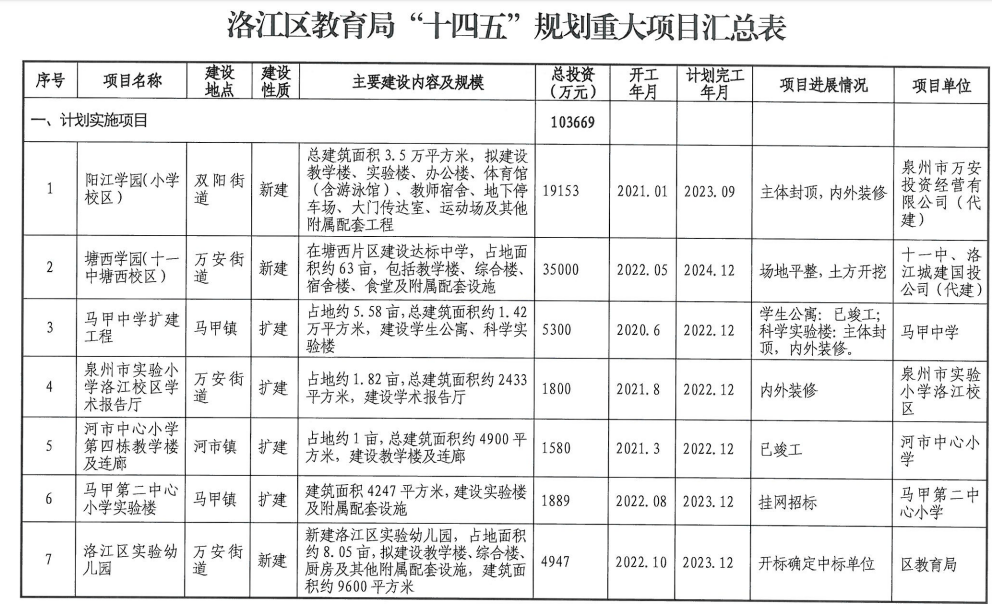 涵江區(qū)教育局最新發(fā)展規(guī)劃概覽