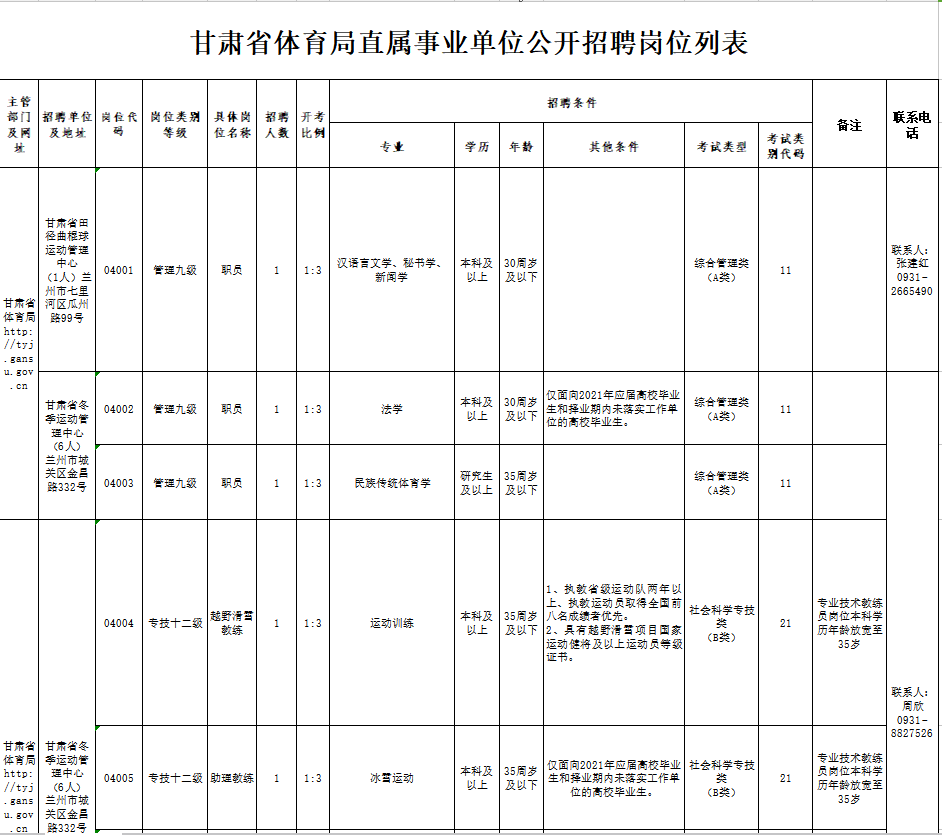 定日縣體育局最新招聘信息詳解