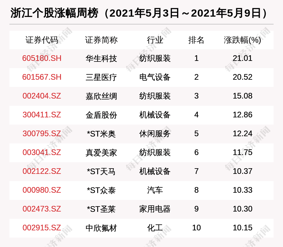 周家窯村民委員會重塑鄉(xiāng)村，共創(chuàng)未來新篇章