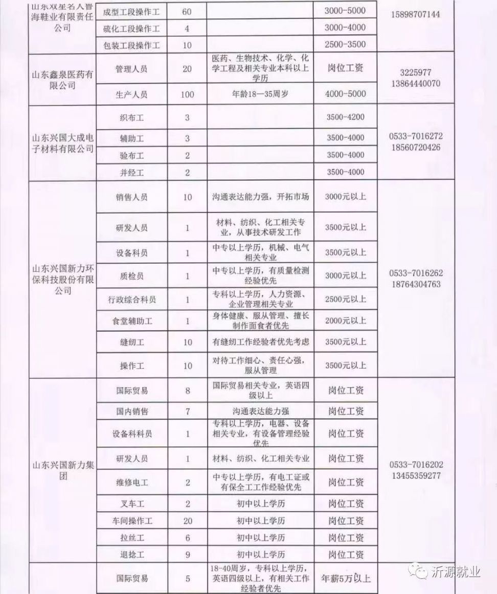 夏曲鎮(zhèn)最新招聘信息匯總