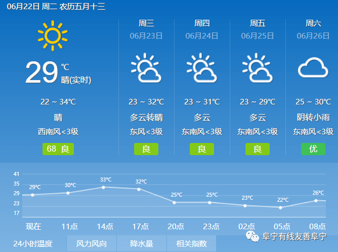 黨家里村委會天氣預(yù)報與應(yīng)對建議