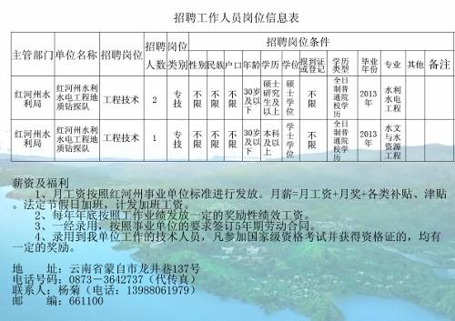 石拐區(qū)水利局招聘最新信息全面解析