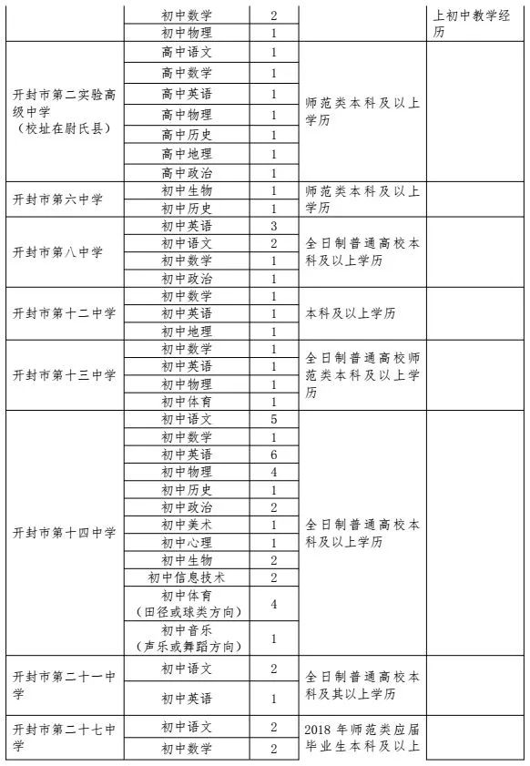 開封市教育局最新招聘公告全面解析