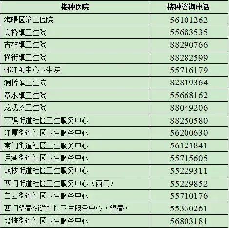 海曙區(qū)衛(wèi)生健康局最新動(dòng)態(tài)報(bào)道