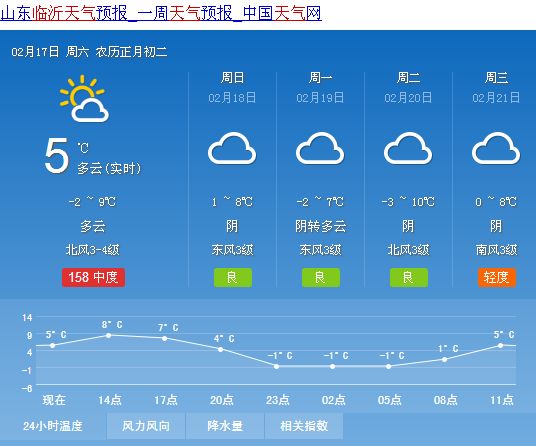 方正鎮(zhèn)最新天氣預(yù)報詳解，天氣狀況與未來趨勢分析
