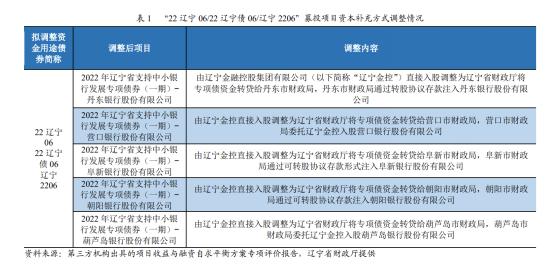 葫蘆島市財政局未來發(fā)展規(guī)劃展望