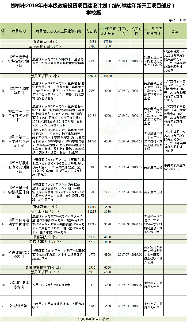 邯鄲市人口計(jì)生委人事任命重塑計(jì)生未來篇章