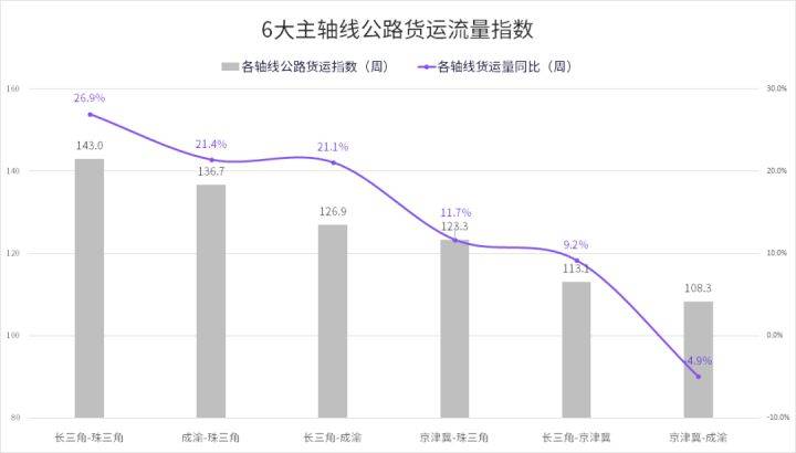 濰城區(qū)公路運(yùn)輸管理事業(yè)單位最新項(xiàng)目深度研究分析