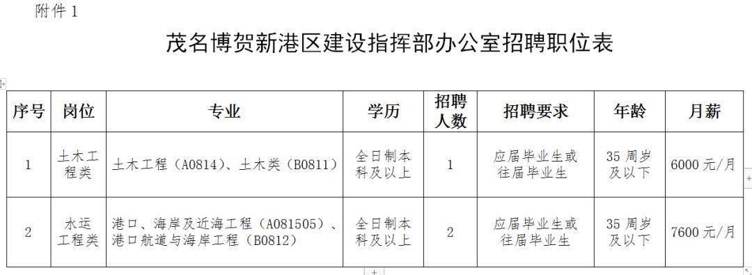 高要市科學技術和工業(yè)信息化局招聘啟事概覽